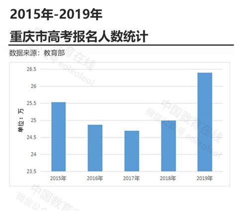 2021年重庆各大学录取分数线及位次一览表（2022年参考）-高考100