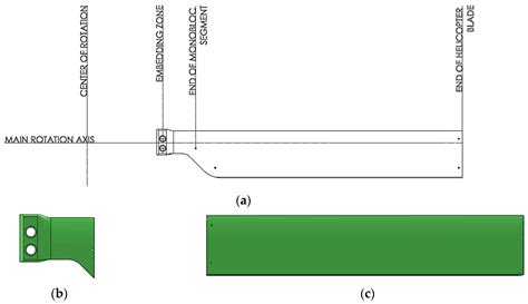 Manufacturing Process of Helicopter Tail Rotor Blades from Composite ...