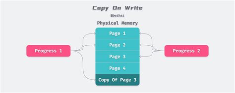 Image result for Linux Commands for Virtual Memory