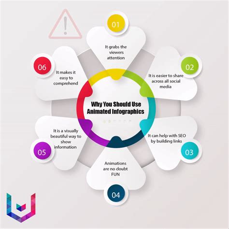 infographic animation