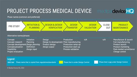 Medical Device Design Process 的图像结果