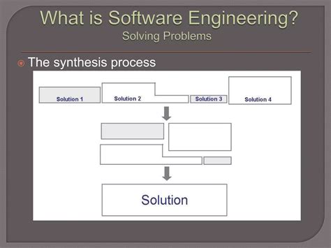 Explain Software Enginnering Practice 的图像结果