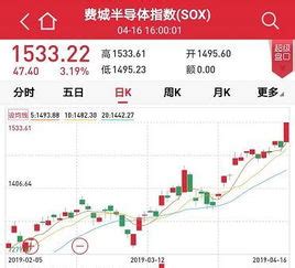 港股交易时间是几点到几点－－香港股市主要交易规则及交易时间-股识吧