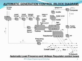 Image result for Automatic Generation Control System