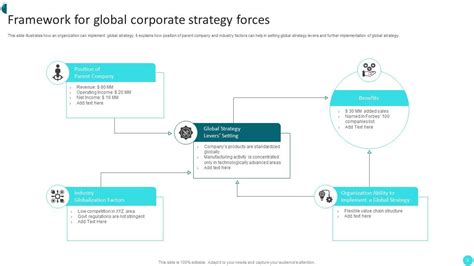 Global Strategy PowerPoint Examples 的图像结果