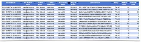 Bitbucket Commits 的图像结果