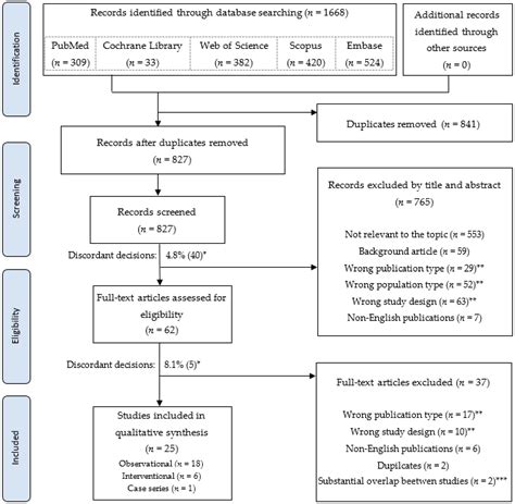 De Novo Detrusor Underactivity and Other Urodynamic Findings after ...