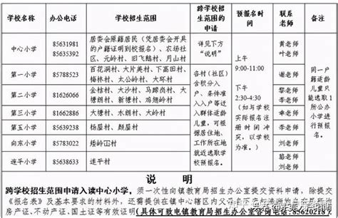 速看！ 2020东莞学区划分：看看你家属于哪个学区？ - 知乎