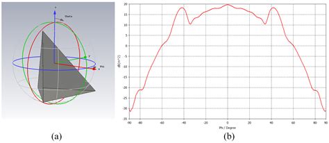 A Novel Point Target Attitude Compensation Method Using Electromagnetic ...
