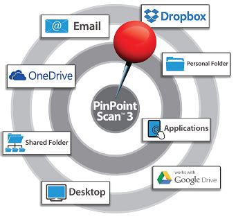 Image result for Pinpoint Scan Setup