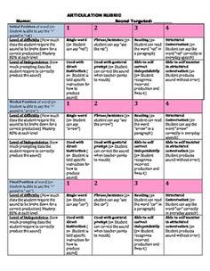 PECS Phase 1-Guidelines and Steps Cheatsheet.pdf (With images ...