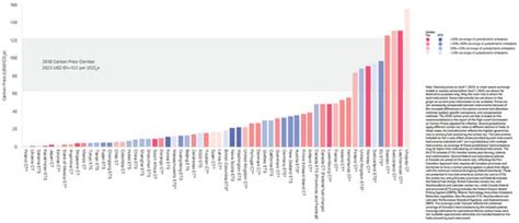Quantitative Approaches for Analyzing the Potential Effectiveness of ...