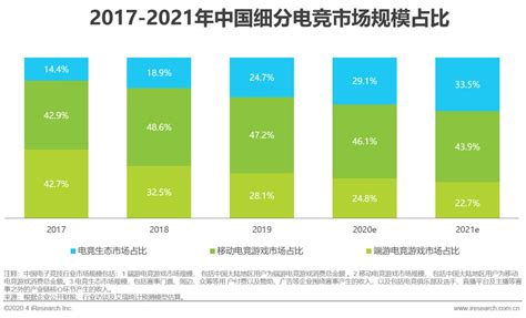 2018年全球电子竞技行业市场现状与竞争格局分析 赞助和广告是主要收入来源_行业研究报告 - 前瞻网