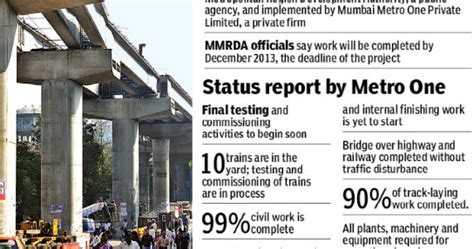 Twenty22-India on the move: Mumbai Metro One : Status report