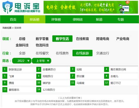 网经社:《2022年(上)中国电子商务用户体验与投诉数据报告》发布_消费_网络_教育