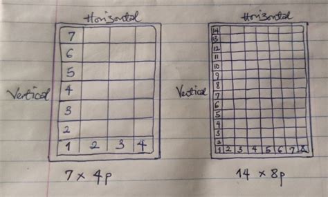 Image result for Display Resolution Smartphone