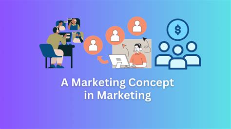 Marketing Concept Examples 的图像结果