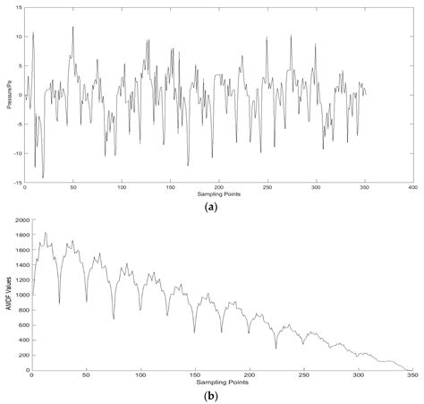 A Signal Period Detection Algorithm Based on Morphological Self ...