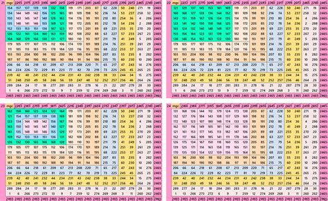 Bordered Magic Squares Multiples of 17 – Recreating Numbers and Magic ...