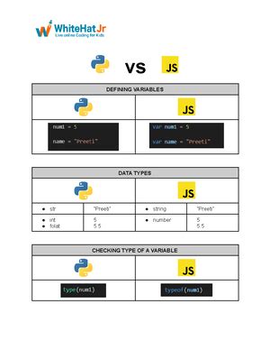 Image result for Code.org Lesson 17 Interactive Card