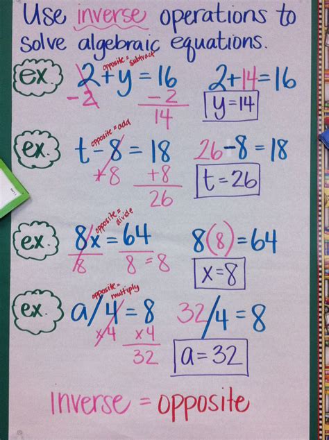 Image result for Inverse Operations