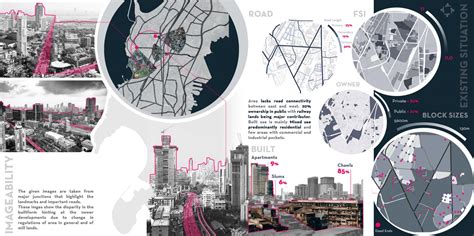 LAP Mechanism for Worli and Parel, Mumbai | CEPT - Portfolio