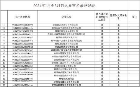 蚌埠建筑行业税务筹划：优化税收结构，提高企业竞争力 - 灵活用工平台