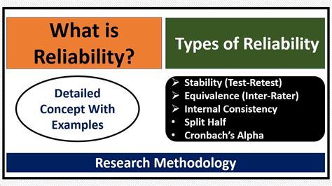 Inter-Rater Reliability in Research 的图像结果