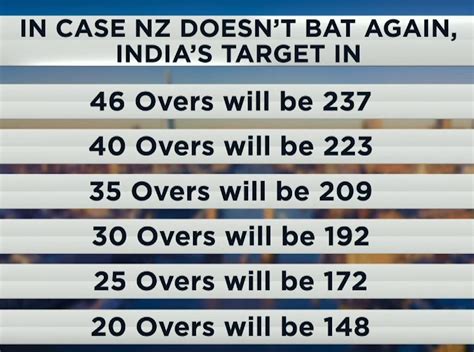 Wondering What DL Method & Reserve Day Are? We Tried To Explain It In