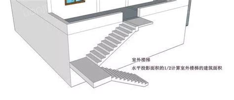 层高2.7米，长宽各3.2米的楼梯间，怎么布置楼梯？_百度知道