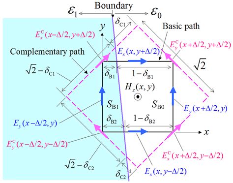Accurate Nonstandard Path Integral Models for Arbitrary Dielectric ...