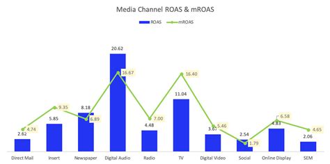 Image result for Model for Adstock Using Python Code Mmm