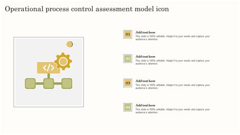 Image result for Operational Control Procedure