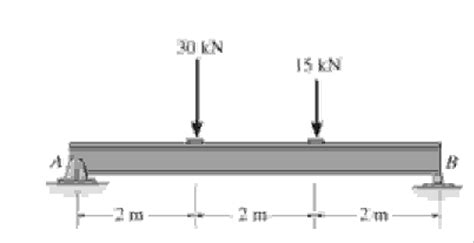 Simply Supported Beam Max Deflection 的图像结果