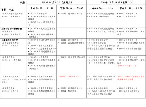 2020年10月上海市自学考试各专业课程考试日程安排表（第1周）-上海自考