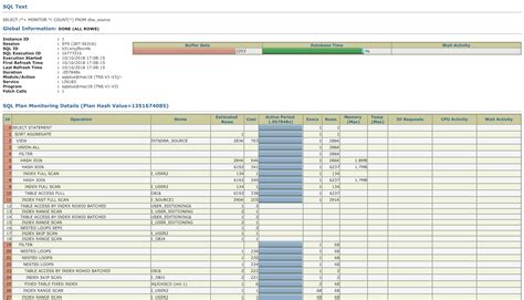 Image result for SQL Reports Tutorial in Oracle