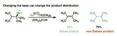 Difference Between Saytzeff and Hofmann Rule - Chemistry Optional Notes