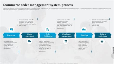 Image result for Management System Overview Slide