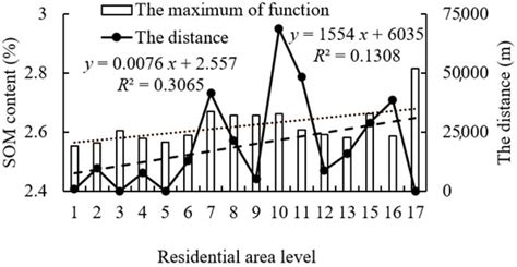 Sustainability | Special Issue : Soil Quality and Innovation in ...