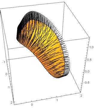 Image result for Mathematica Gradient Plot