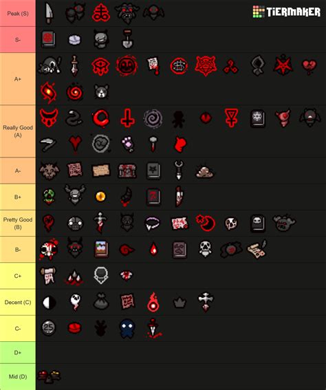 Binding of Isaac Repentance Devil Room Items Tier List (Community ...