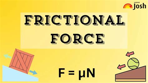 Image result for Normal and Frictional Forces Explained