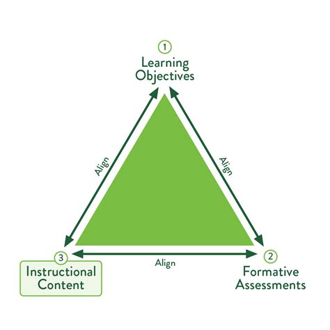 Image result for Module Design Education
