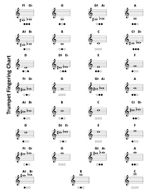 Full Trumpet Fingering Chart: Master Your Trumpet Playing