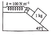 A 1 kg block situated on a rough incline is connected to a spring of ...
