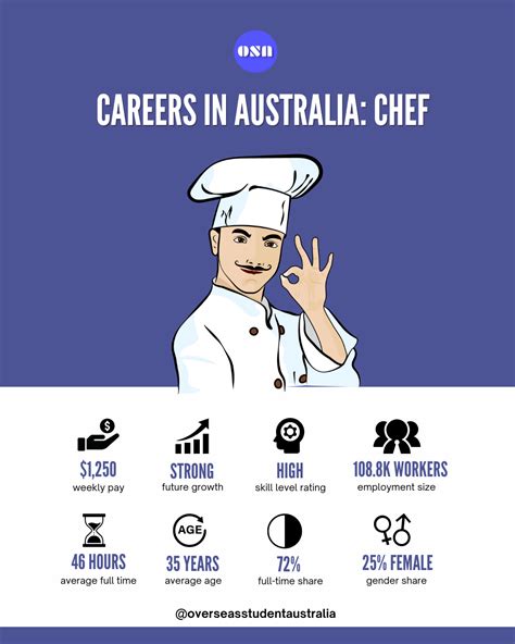 How to become a Chef in Australia with a salary guide | Study in Australia - Information Website ...