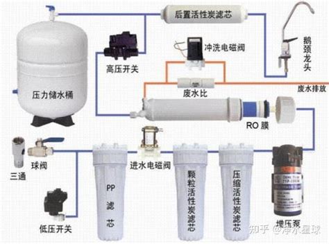 软化水设备 - 杭州力源水处理设备有限公司