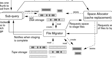 Definition System 的图像结果