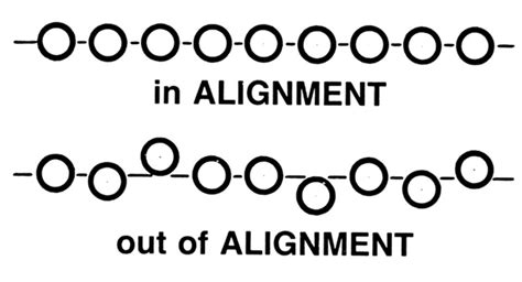 Image result for Back Out of Alignment
