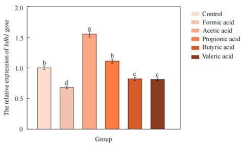 Effect of Short-Chain Fatty Acids on the Yield of 2,3-Butanediol by ...